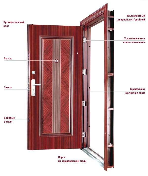 Стальная дверь обязана быть снабжена запирающим устройством высокой секретности