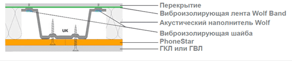 Схема монтажа панелей PhoneStar к потолку на каркас из металлического профиля