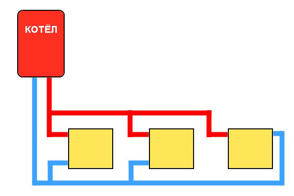 Двухтрубные системы отопления