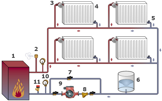 nasosy-dlya-otopleniya-shema-sistemi-otopleniya