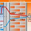 Утеплення квартир, фасадів, висотні роботи