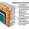 Наружное утепление стен, высотные работы