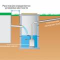 Незаменимое решение систем автономной канализации для загородного дома