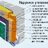 Мы занимаемся утеплением стен фасадов, ДомоСервис