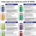 Гипсокартон и сухие строит. смеси Магма. Оф.дилеры: ООО "Вектор"