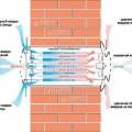Установка вентиляции