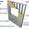 Строительство быстровозводимых зданий по технологии ЛСТК, Профит, ООО