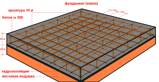 Как правило, для постройки частного 1-2 этажного дома достаточно 20-40 см толщины плитного фундамента