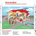 Умный Дом. Электрика, Электроника, Автоматизация.