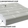 Теплоизоляция фасадов системой полифасад, предприятие "ПЛАНЕТА"