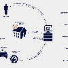Система охранной сигнализации, Forward-Incom